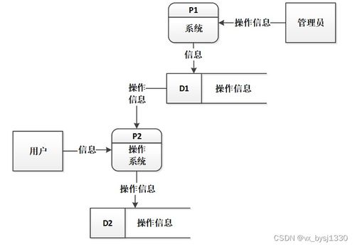 基于SpringBoot的阅读系统设计与实现——以计算机毕业设计源码86095为例