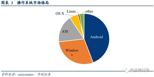 鸿蒙3.0面世在即，技术服务厂商迎来新机遇