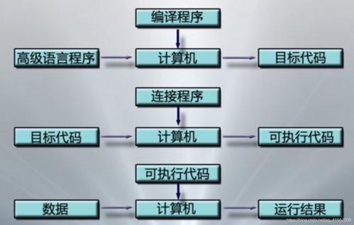 计算机操作系统详细学习笔记 第一章 计算机操作系统概述
