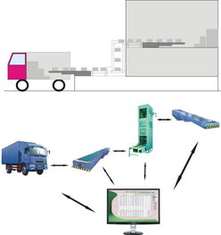 徐州桐榕issy采集系统 输送机械与计算机系统服务的完美融合