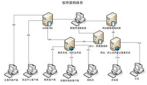 大连华信计算机技术股份 以系统服务赋能数字化转型