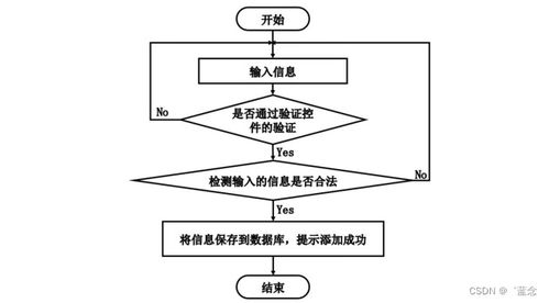 基于Spring Boot的小型社区电子商务系统设计与实现——计算机系统服务视角