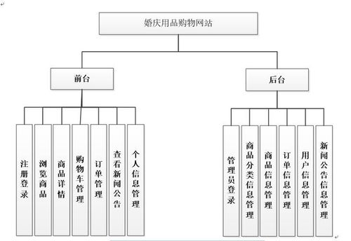 基于Java JSP的婚庆用品销售购物网站设计与实现