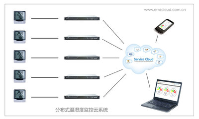 计算机系统服务 数字化时代的基石