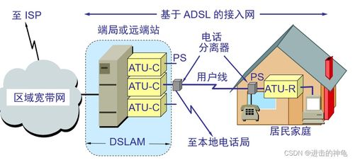 计算机网络体系结构与物理层 计算机系统服务的基础