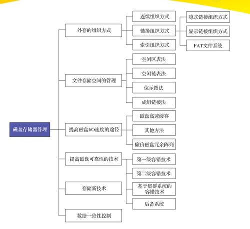 计算机操作系统 慕课版 第九章 磁盘存储器管理 学习笔记